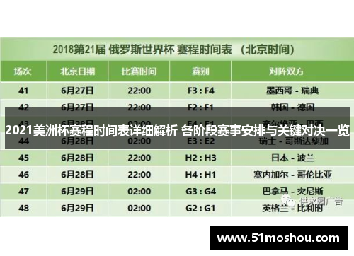 2021美洲杯赛程时间表详细解析 各阶段赛事安排与关键对决一览