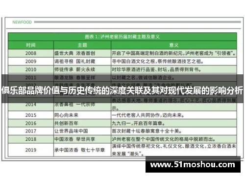 俱乐部品牌价值与历史传统的深度关联及其对现代发展的影响分析