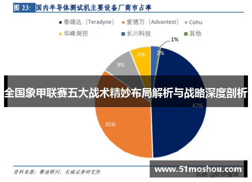 全国象甲联赛五大战术精妙布局解析与战略深度剖析
