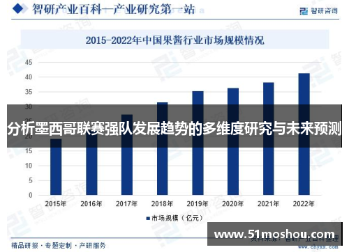 分析墨西哥联赛强队发展趋势的多维度研究与未来预测
