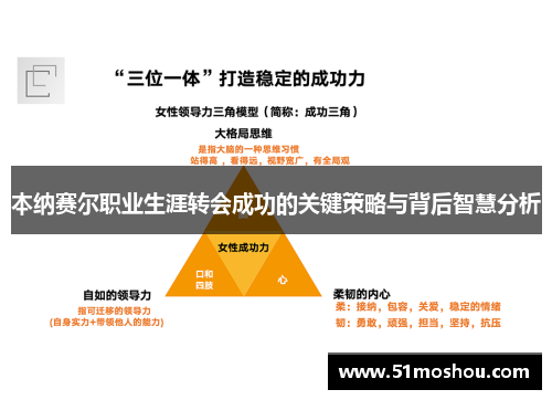 本纳赛尔职业生涯转会成功的关键策略与背后智慧分析
