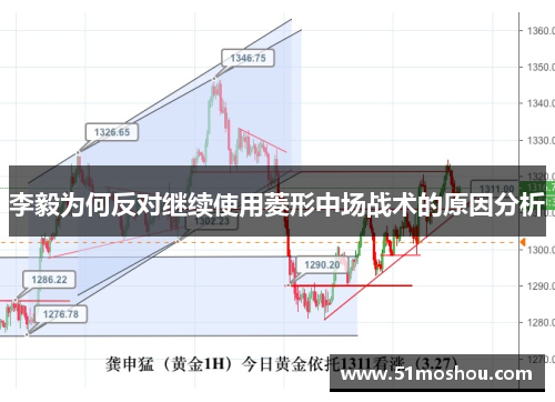 李毅为何反对继续使用菱形中场战术的原因分析