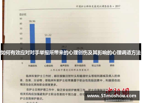 如何有效应对对手举报所带来的心理创伤及其影响的心理调适方法