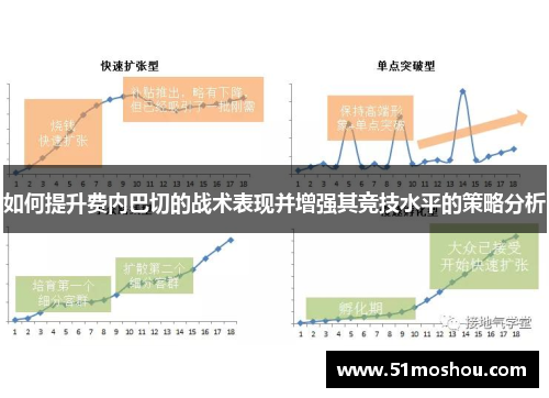 如何提升费内巴切的战术表现并增强其竞技水平的策略分析