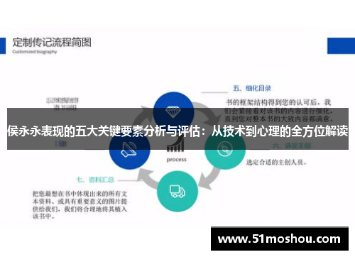 侯永永表现的五大关键要素分析与评估：从技术到心理的全方位解读
