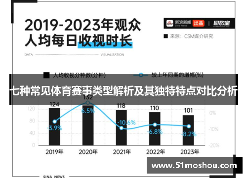 七种常见体育赛事类型解析及其独特特点对比分析