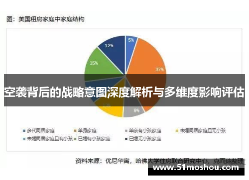 空袭背后的战略意图深度解析与多维度影响评估