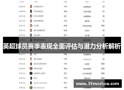英超球员赛季表现全面评估与潜力分析解析