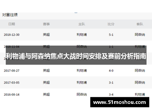 利物浦与阿森纳焦点大战时间安排及赛前分析指南 利物浦与阿森纳焦点大战时间安排及赛前分析指南