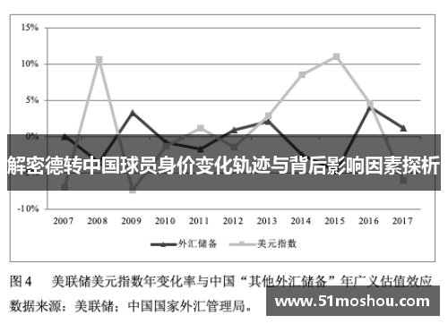 解密德转中国球员身价变化轨迹与背后影响因素探析