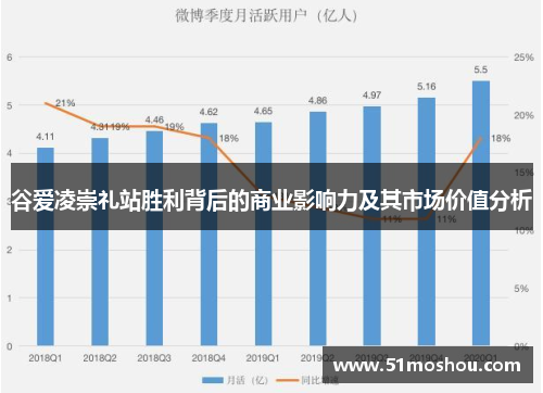 谷爱凌崇礼站胜利背后的商业影响力及其市场价值分析